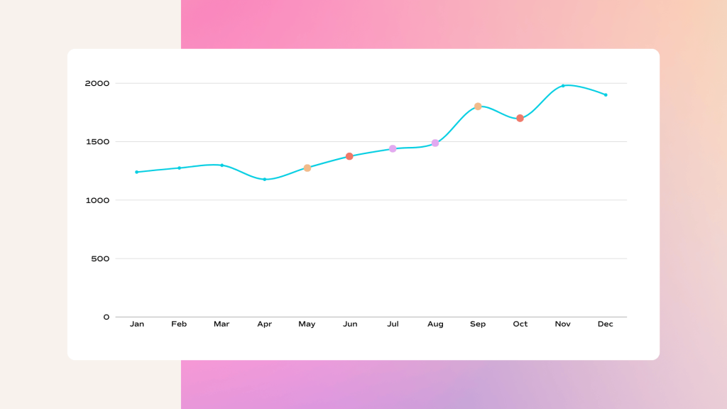 – How the marginal gains theory can help you measure SEO progress – GA4 Measuring Gains GA4 Measuring Gains